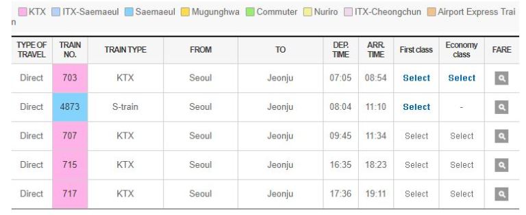 Abfahrtsplan der Züge von Seoul nach Jeonju